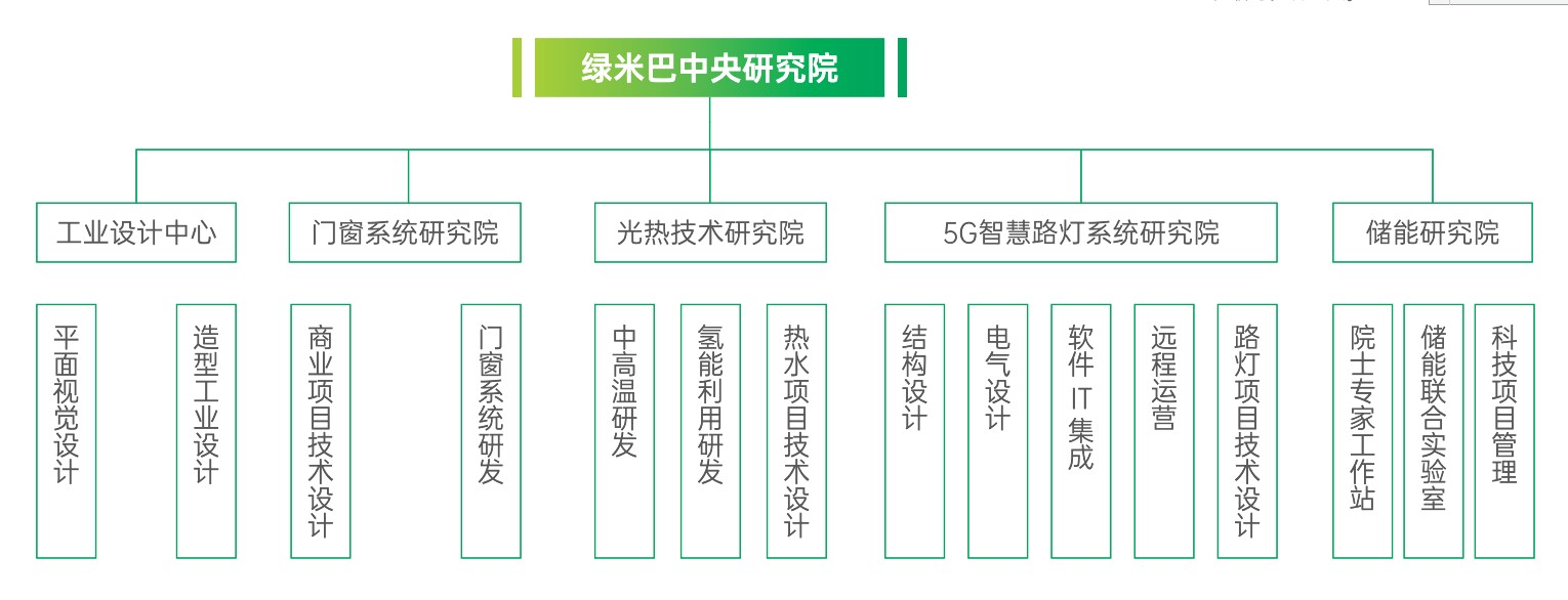 团队